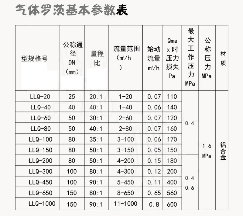 不銹鋼羅茨流量計技術參數對照表